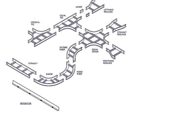 Dựa vào những yếu tố nào để lựa chọn thang cáp và máng cáp?