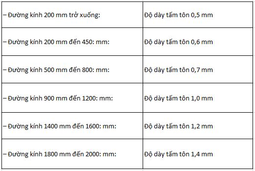 Tiêu chuẩn độ dày ống gió